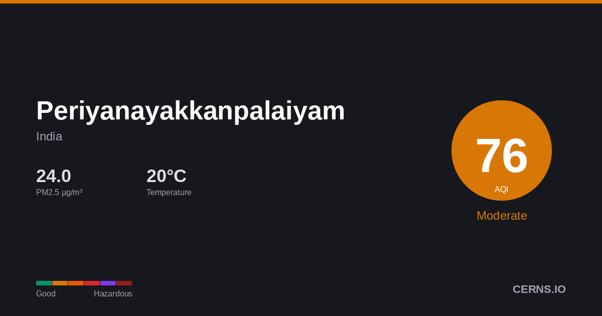 Air quality card for Periyanayakkanpalaiyam, India
