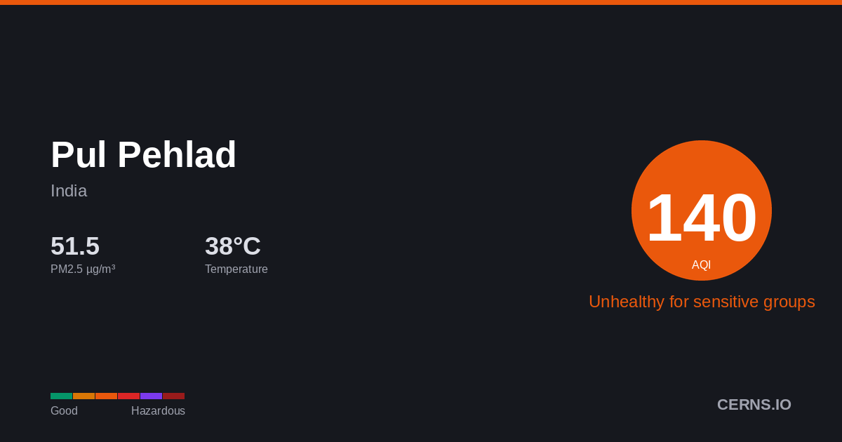 Air quality card for Pul Pehlad, India