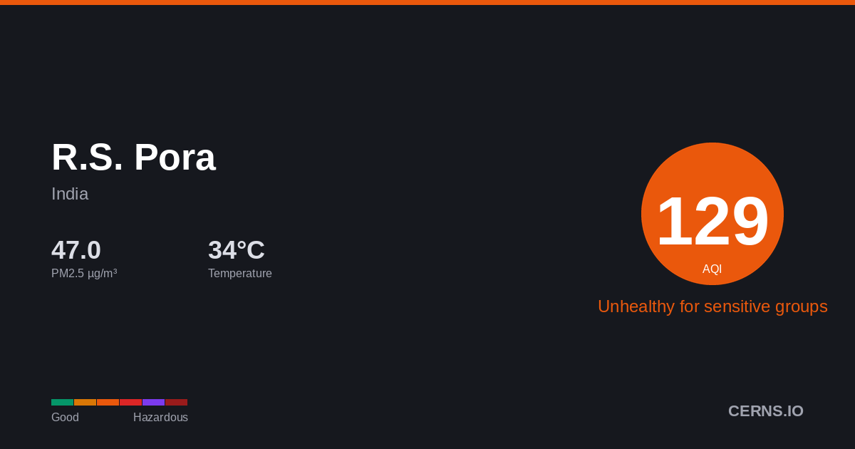 Air quality card for R.S. Pora, India