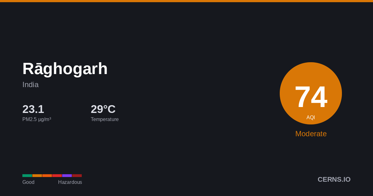 Air quality card for Rāghogarh, India