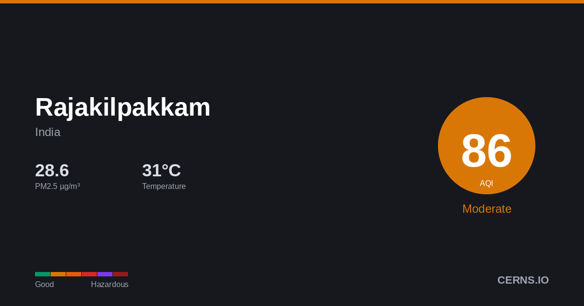 Air quality card for Rajakilpakkam, India