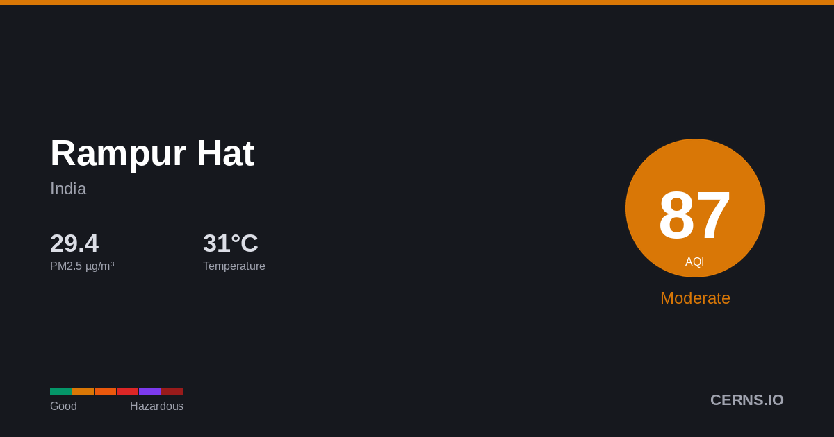 Air quality card for Rampur Hat, India
