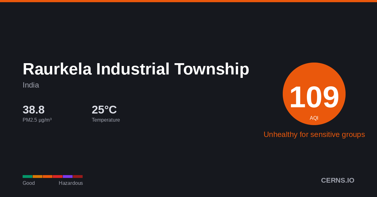 Air quality card for Raurkela Industrial Township, India