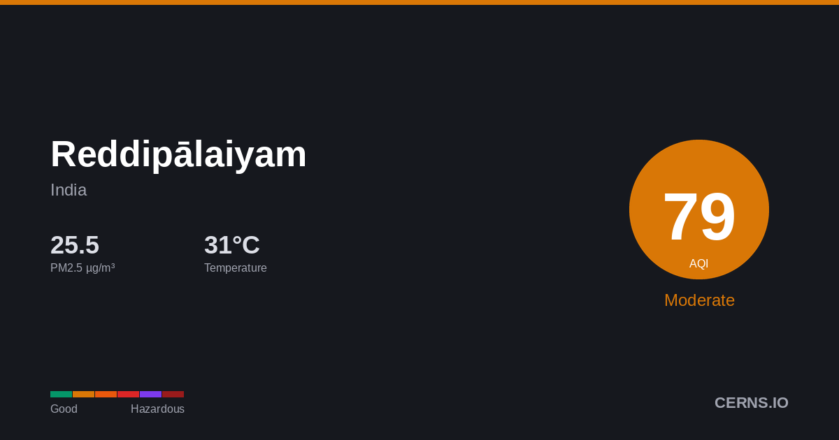 Air quality card for Reddipālaiyam, India