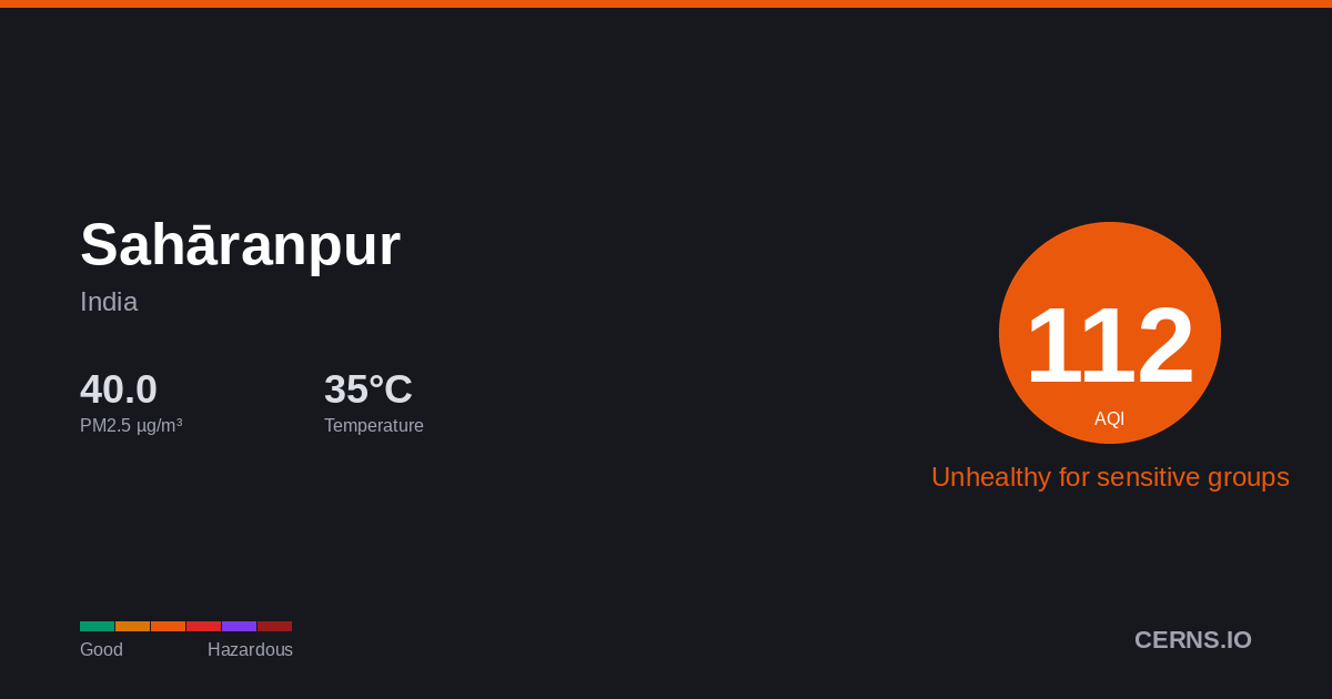 Air quality card for Sahāranpur, India