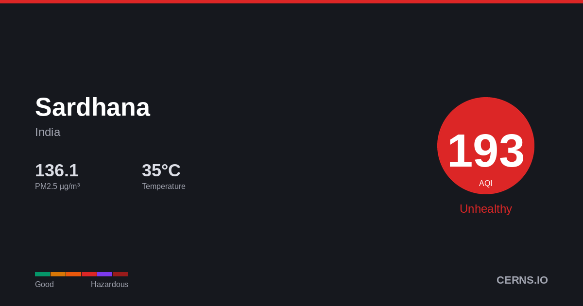 Air quality card for Sardhana, India