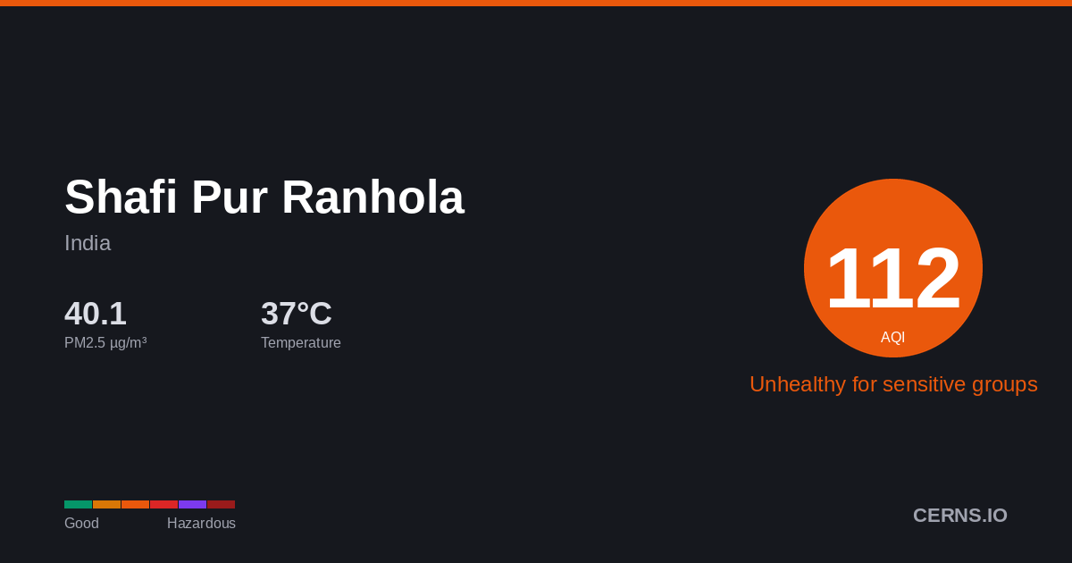 Air quality card for Shafi Pur Ranhola, India