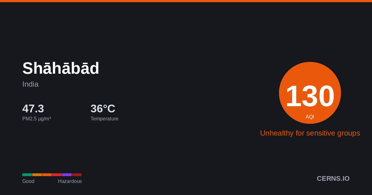 Air quality card for Shāhābād, India