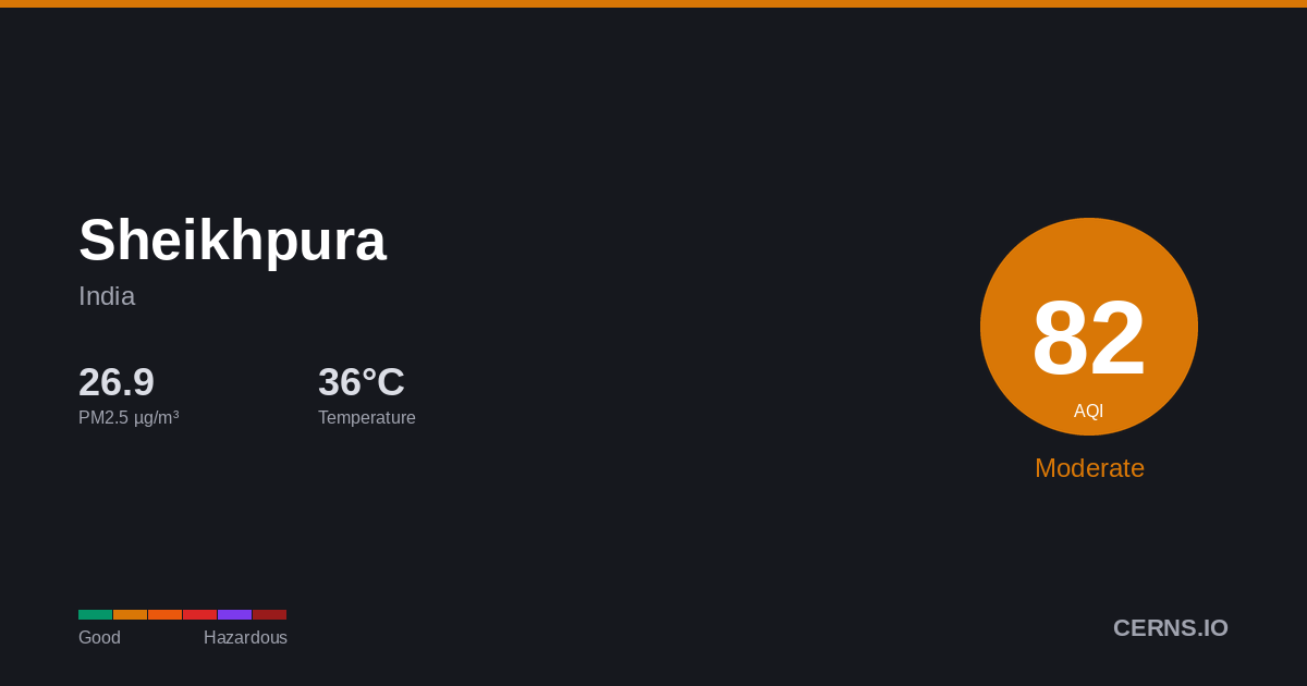 Air quality card for Sheikhpura, India