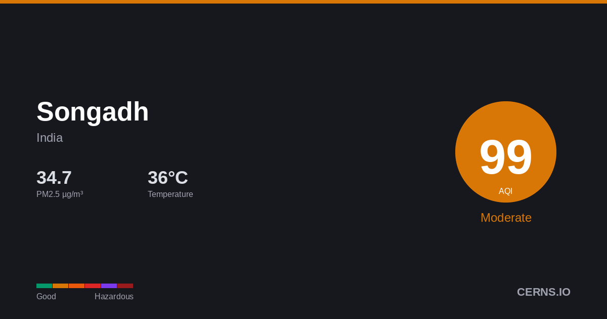 Air quality card for Songadh, India