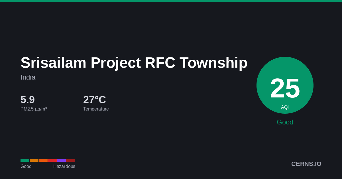 Air quality card for Srisailam Project RFC Township, India