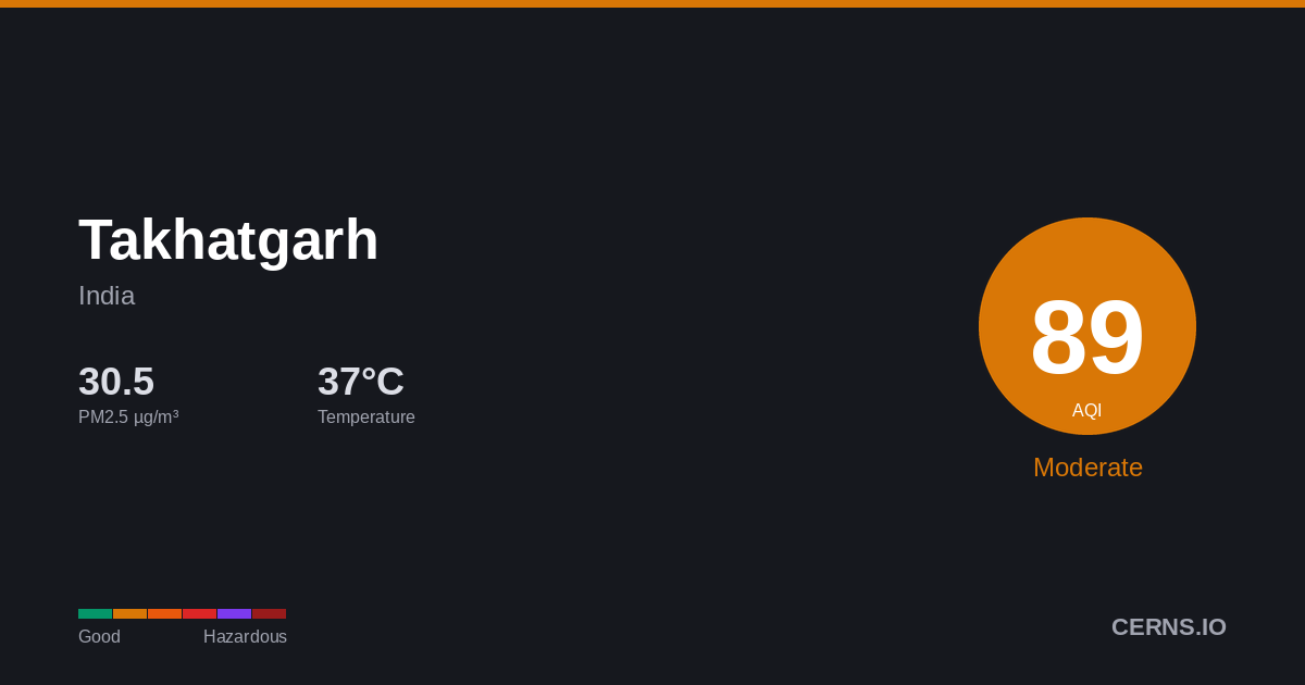 Air quality card for Takhatgarh, India
