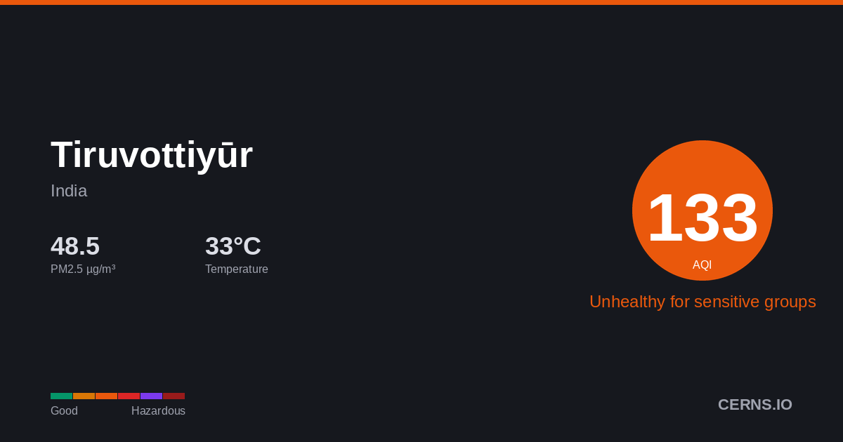 Air quality card for Tiruvottiyūr, India