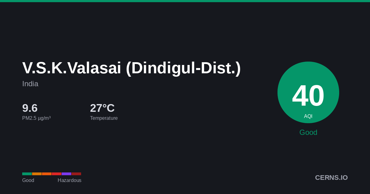 Air quality card for V.S.K.Valasai (Dindigul-Dist.), India