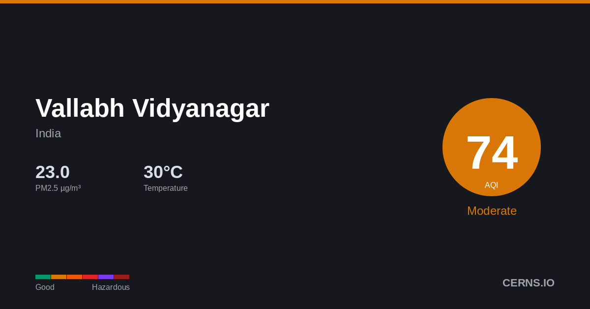 Air quality card for Vallabh Vidyanagar, India
