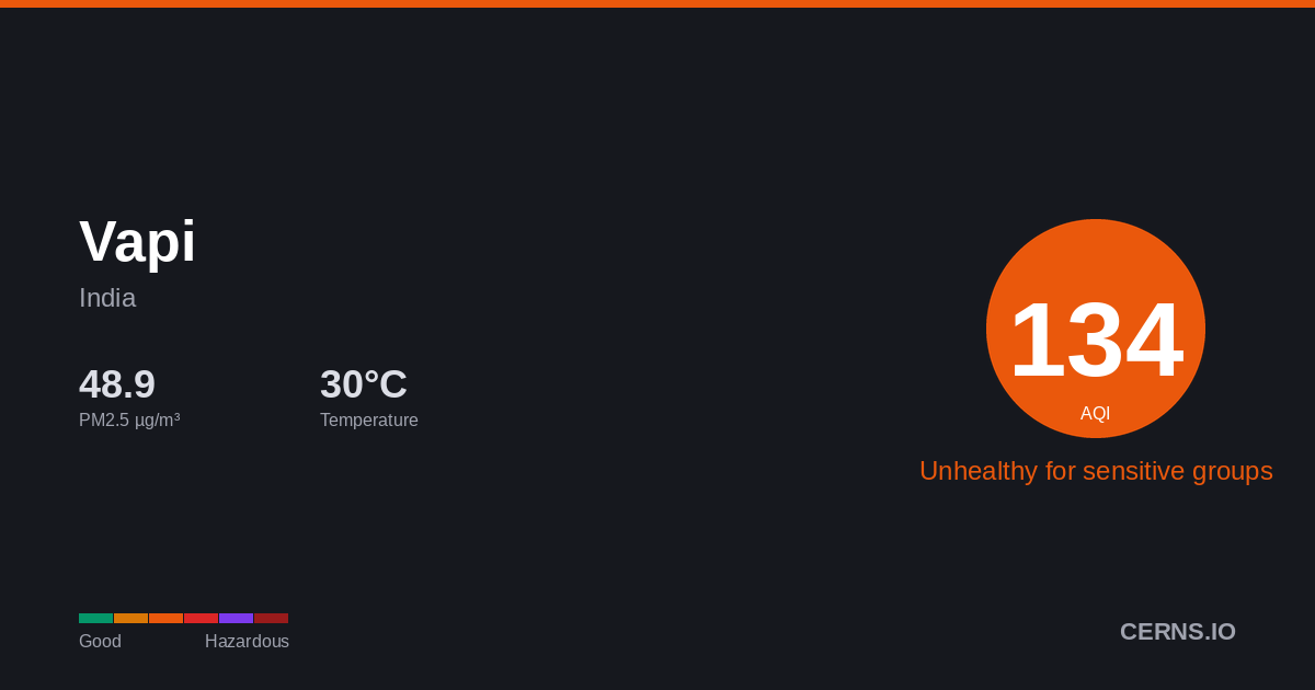 Air quality card for Vapi, India