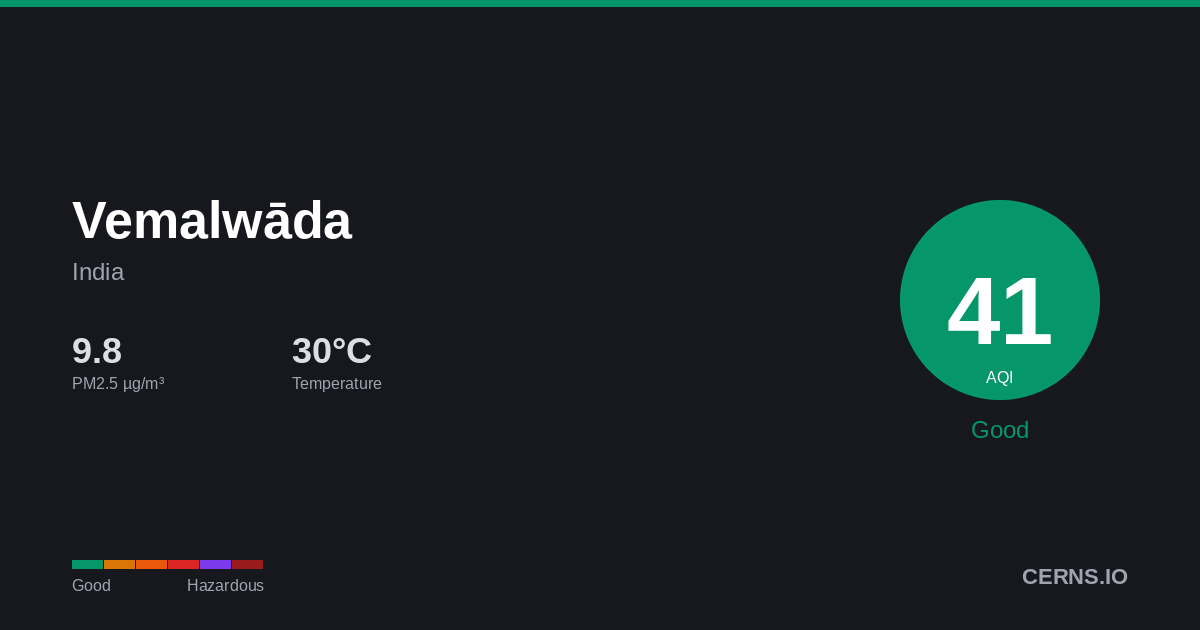 Air quality card for Vemalwāda, India