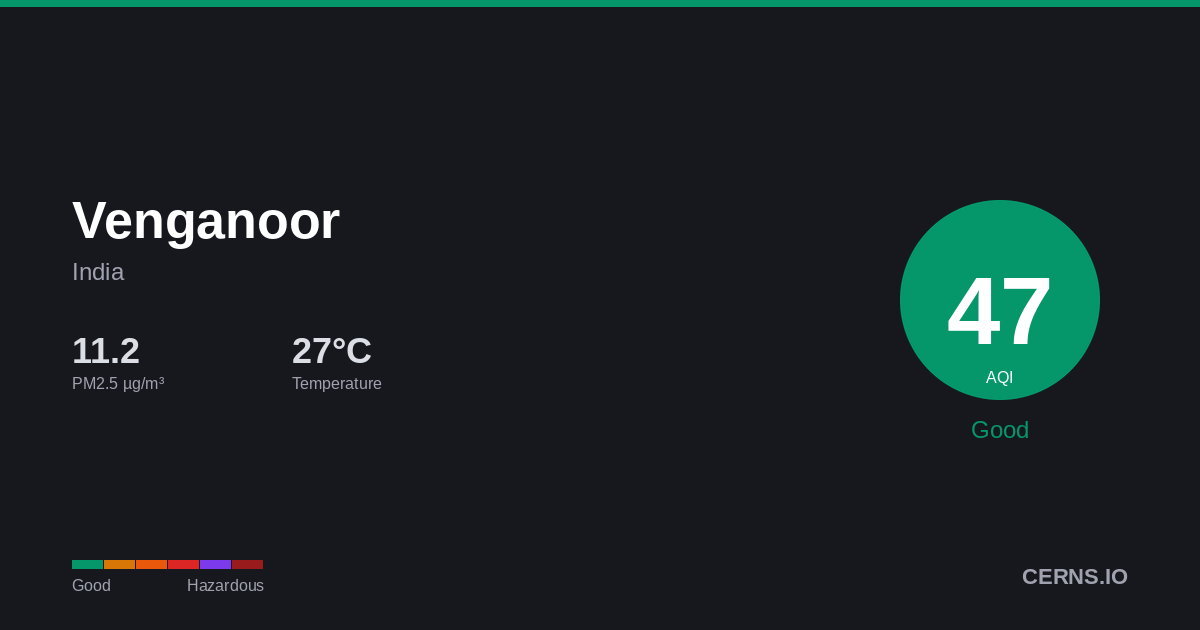 Air quality card for Venganoor, India