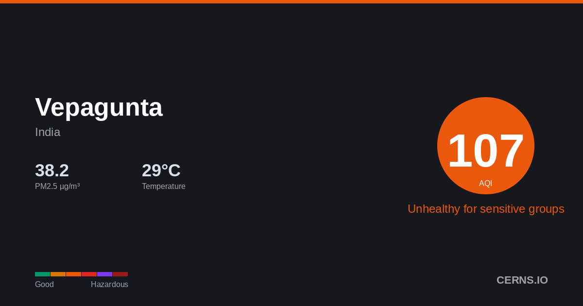 Air quality card for Vepagunta, India