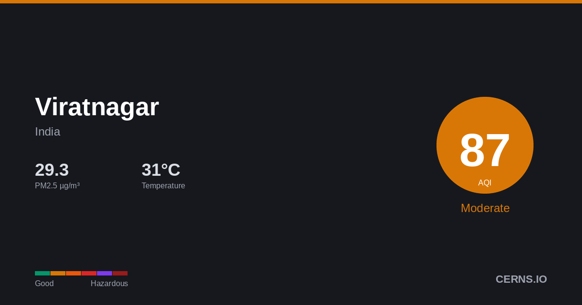 Air quality card for Viratnagar, India