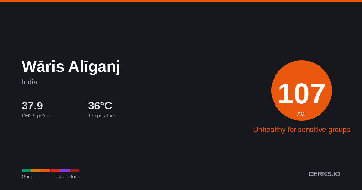 Air quality card for Wāris Alīganj, India