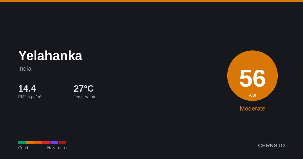 Air quality card for Yelahanka, India