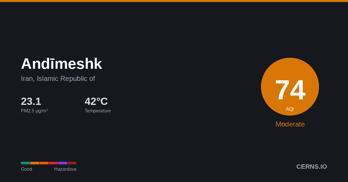 Air quality card for Andīmeshk, Iran, Islamic Republic of