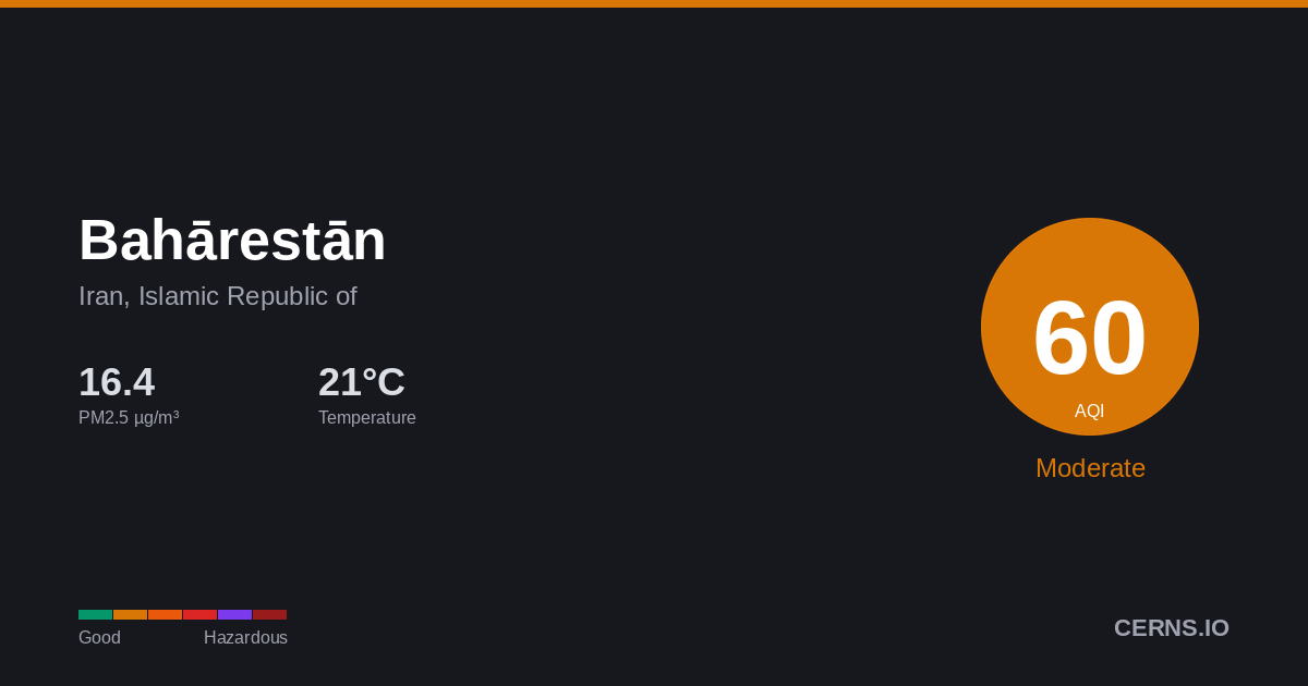 Air quality card for Bahārestān, Iran, Islamic Republic of