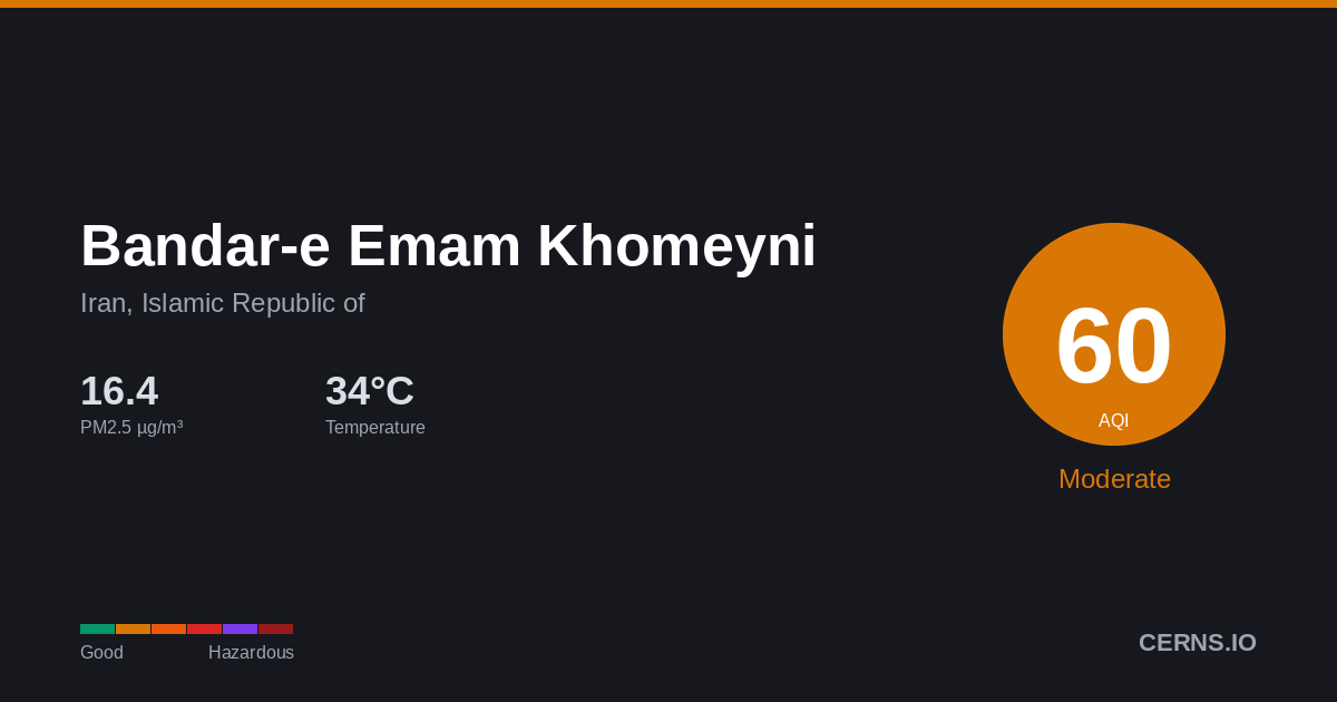Air quality card for Bandar-e Emam Khomeyni, Iran, Islamic Republic of