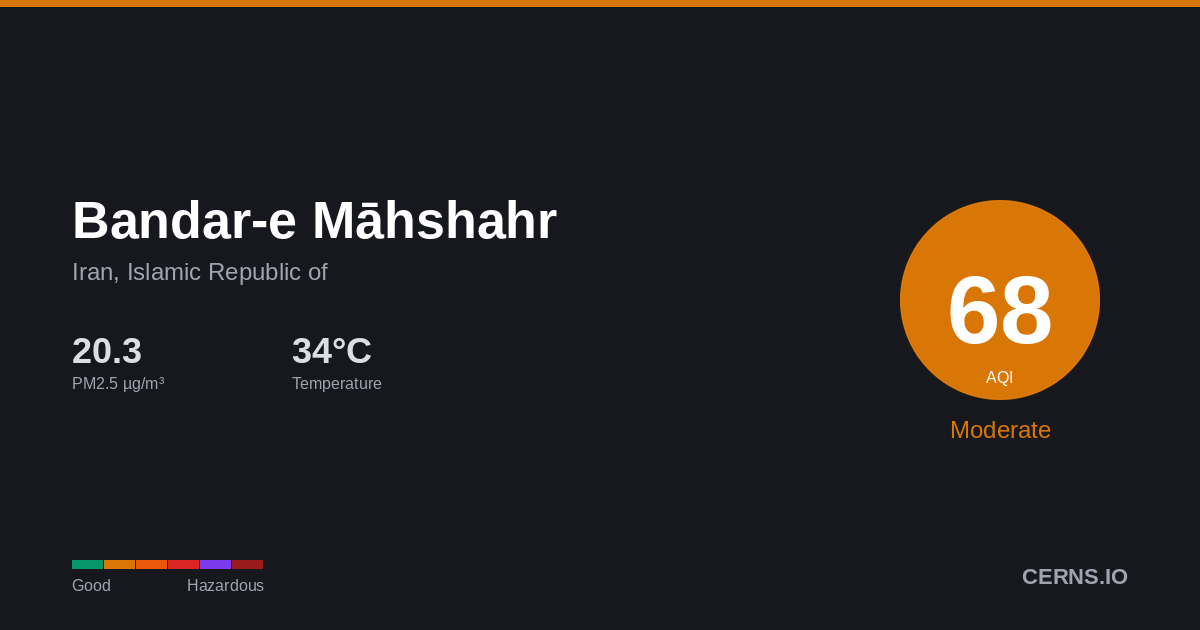 Air quality card for Bandar-e Māhshahr, Iran, Islamic Republic of
