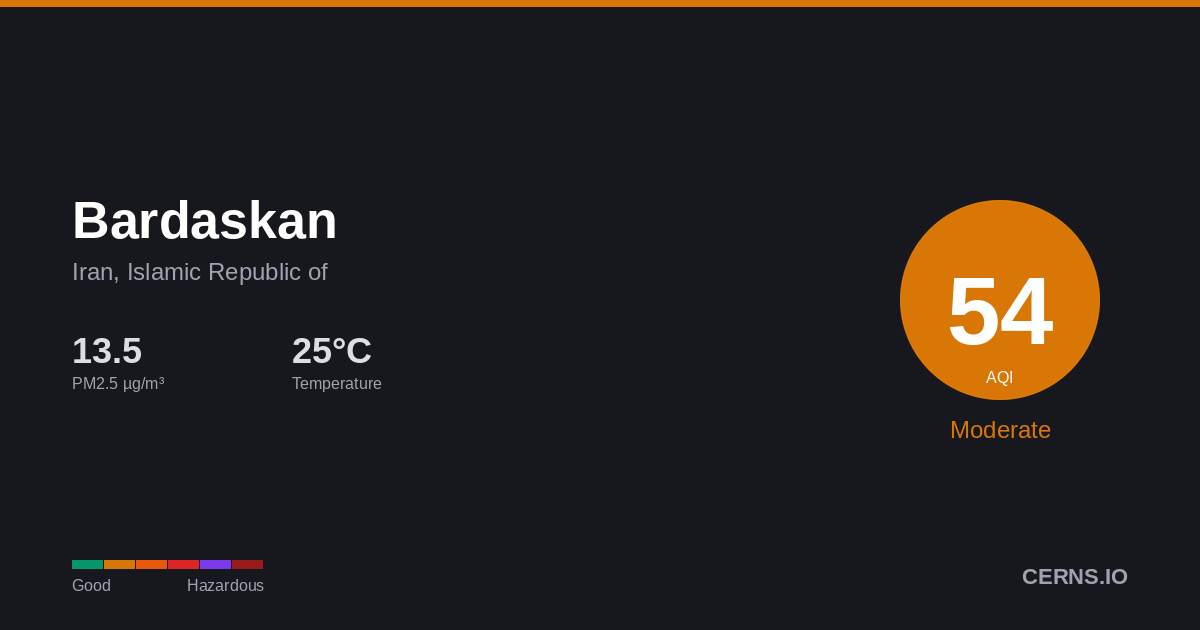 Air quality card for Bardaskan, Iran, Islamic Republic of