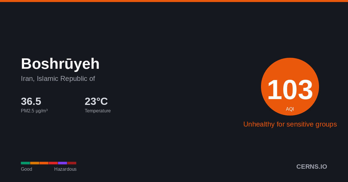 Air quality card for Boshrūyeh, Iran, Islamic Republic of
