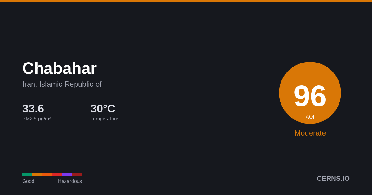 Air quality card for Chabahar, Iran, Islamic Republic of