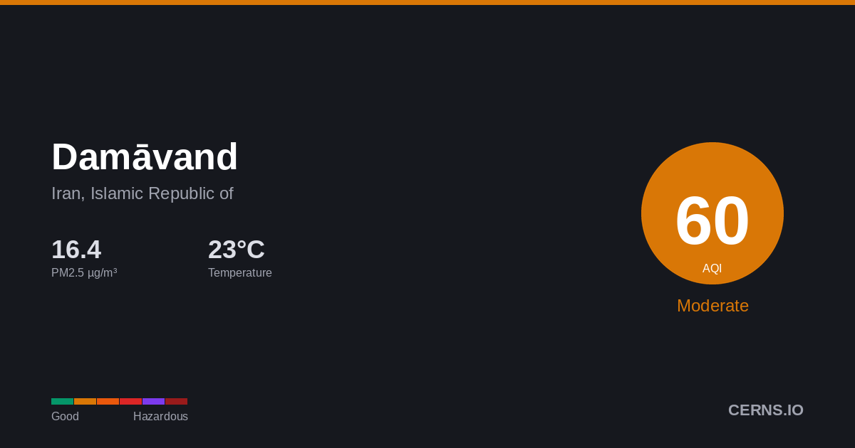 Air quality card for Damāvand, Iran, Islamic Republic of