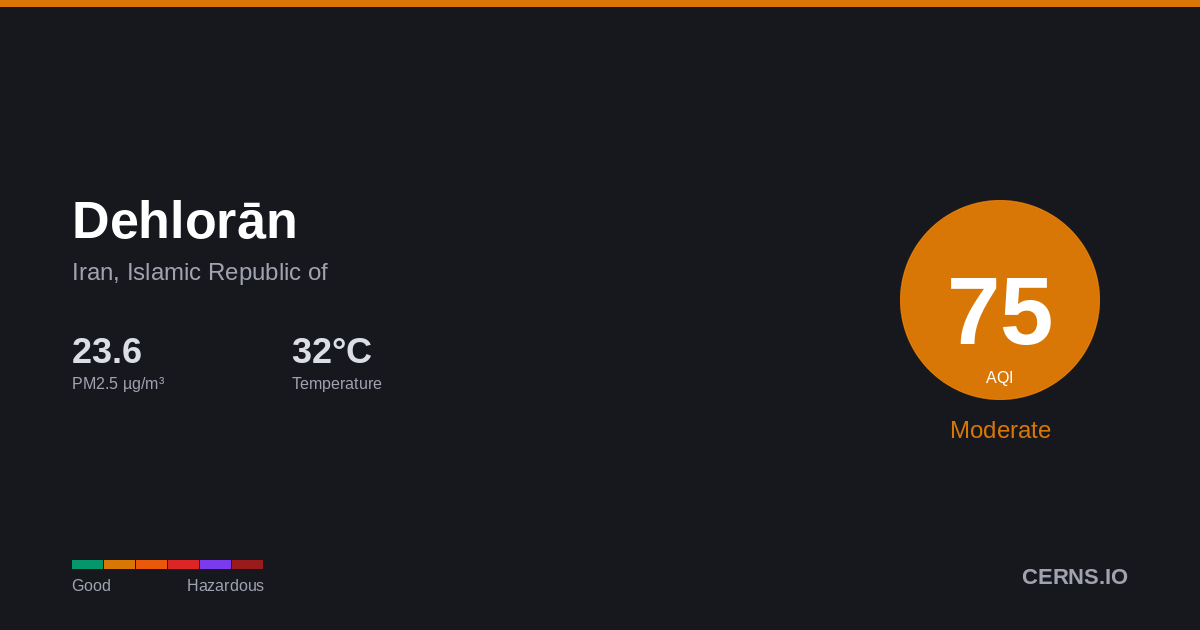 Air quality card for Dehlorān, Iran, Islamic Republic of