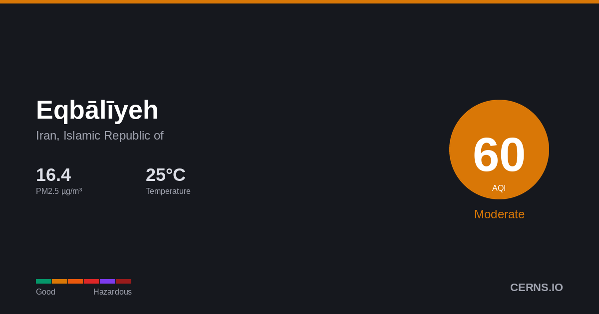 Air quality card for Eqbālīyeh, Iran, Islamic Republic of