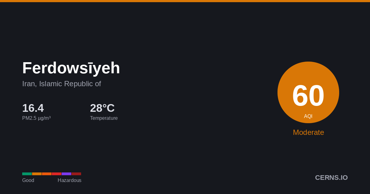 Air quality card for Ferdowsīyeh, Iran, Islamic Republic of