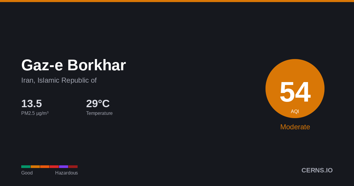 Air quality card for Gaz-e Borkhar, Iran, Islamic Republic of