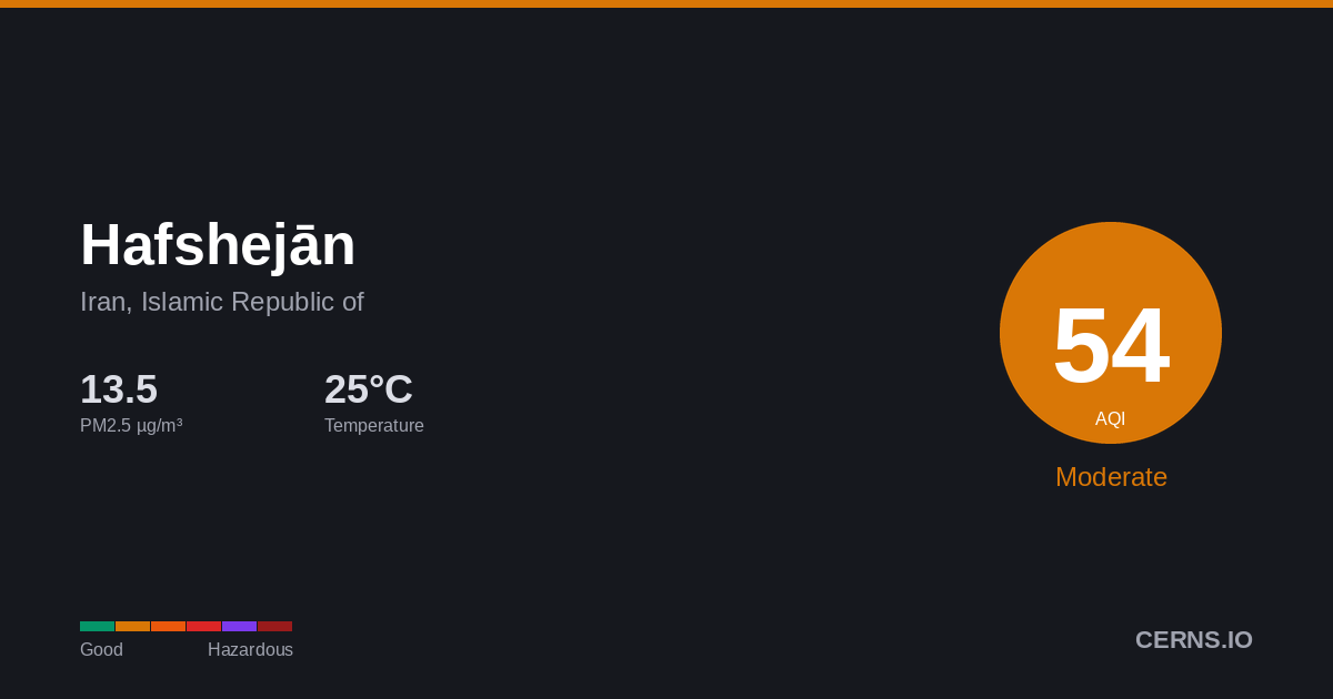 Air quality card for Hafshejān, Iran, Islamic Republic of