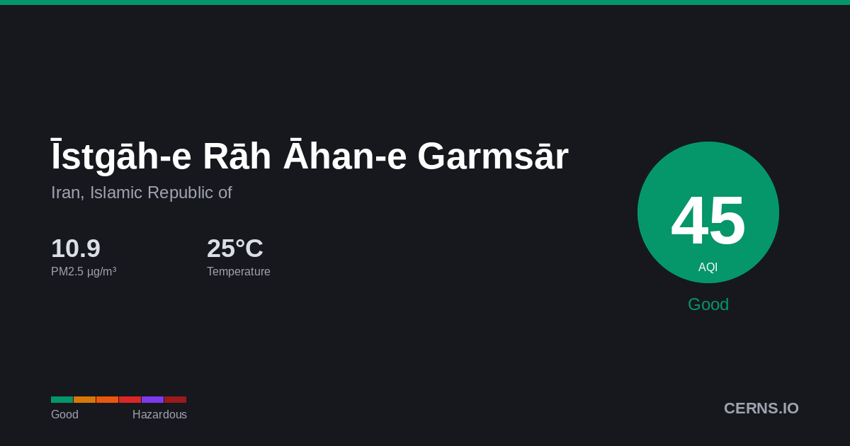 Air quality card for Īstgāh-e Rāh Āhan-e Garmsār, Iran, Islamic Republic of