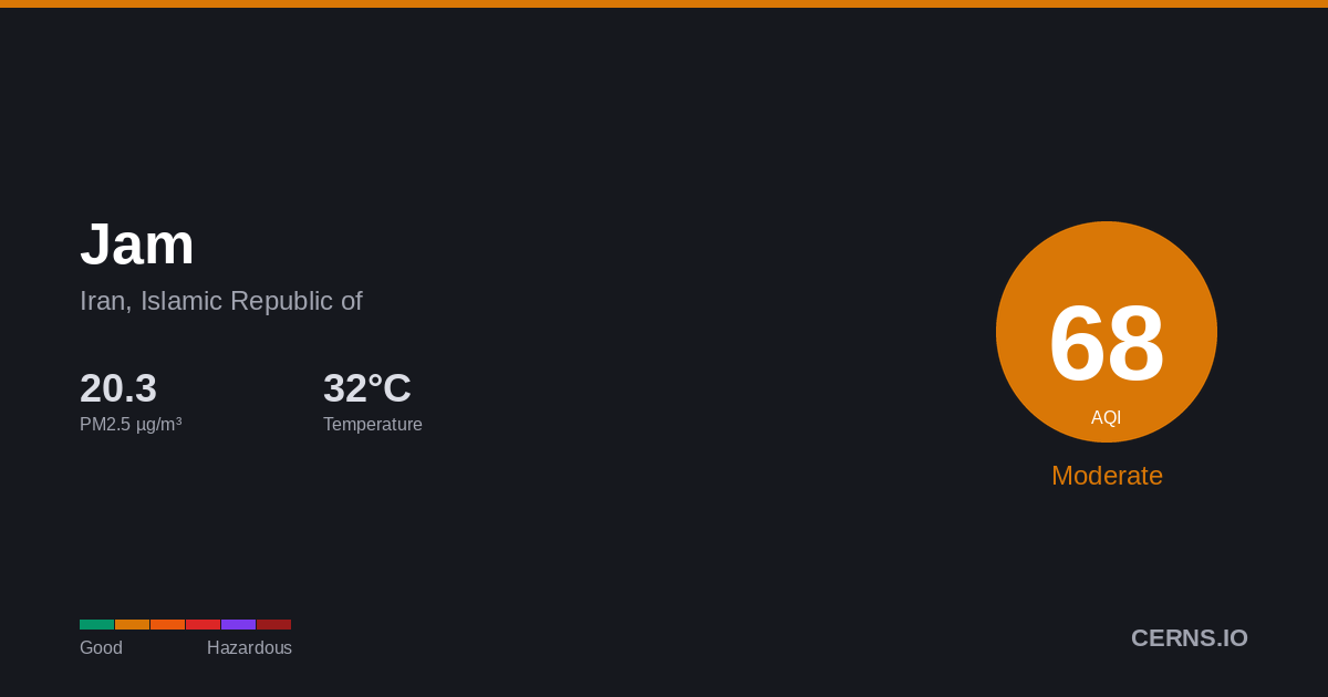 Air quality card for Jam, Iran, Islamic Republic of
