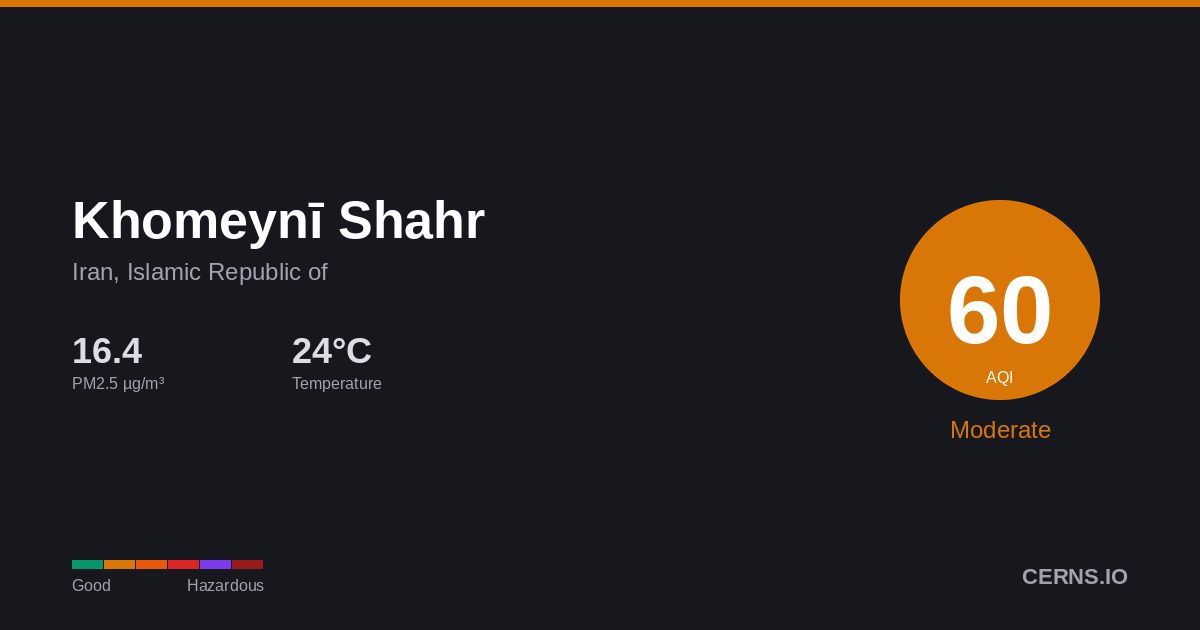 Air quality card for Khomeynī Shahr, Iran, Islamic Republic of