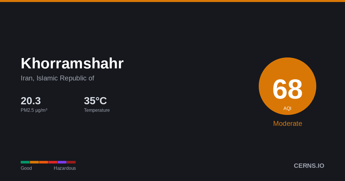 Air quality card for Khorramshahr, Iran, Islamic Republic of