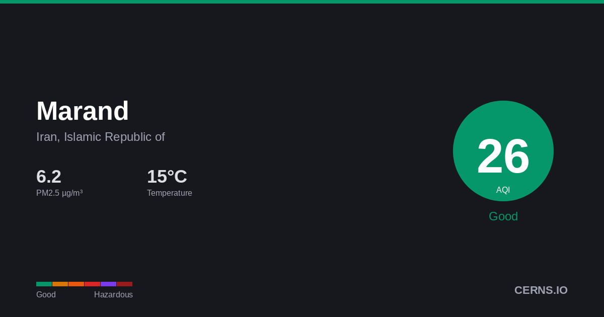 Air quality card for Marand, Iran, Islamic Republic of