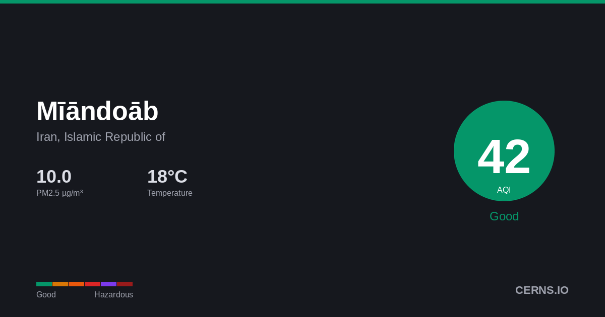 Air quality card for Mīāndoāb, Iran, Islamic Republic of