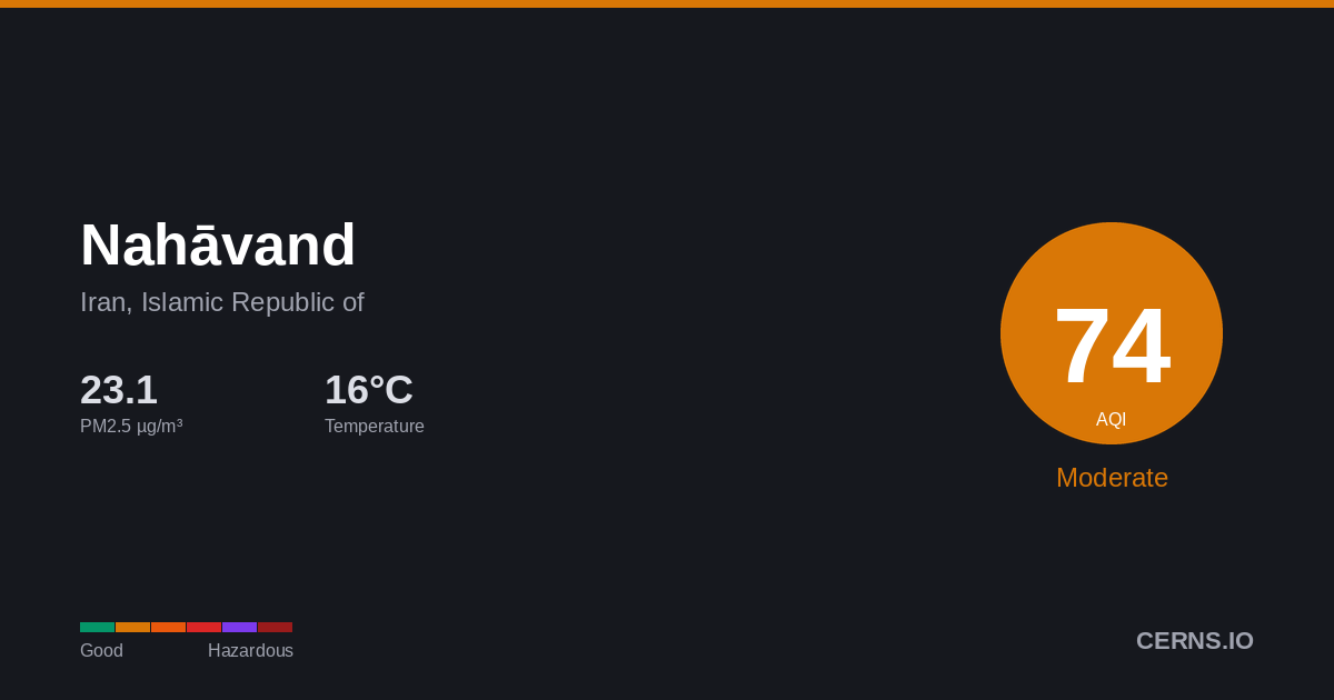 Air quality card for Nahāvand, Iran, Islamic Republic of