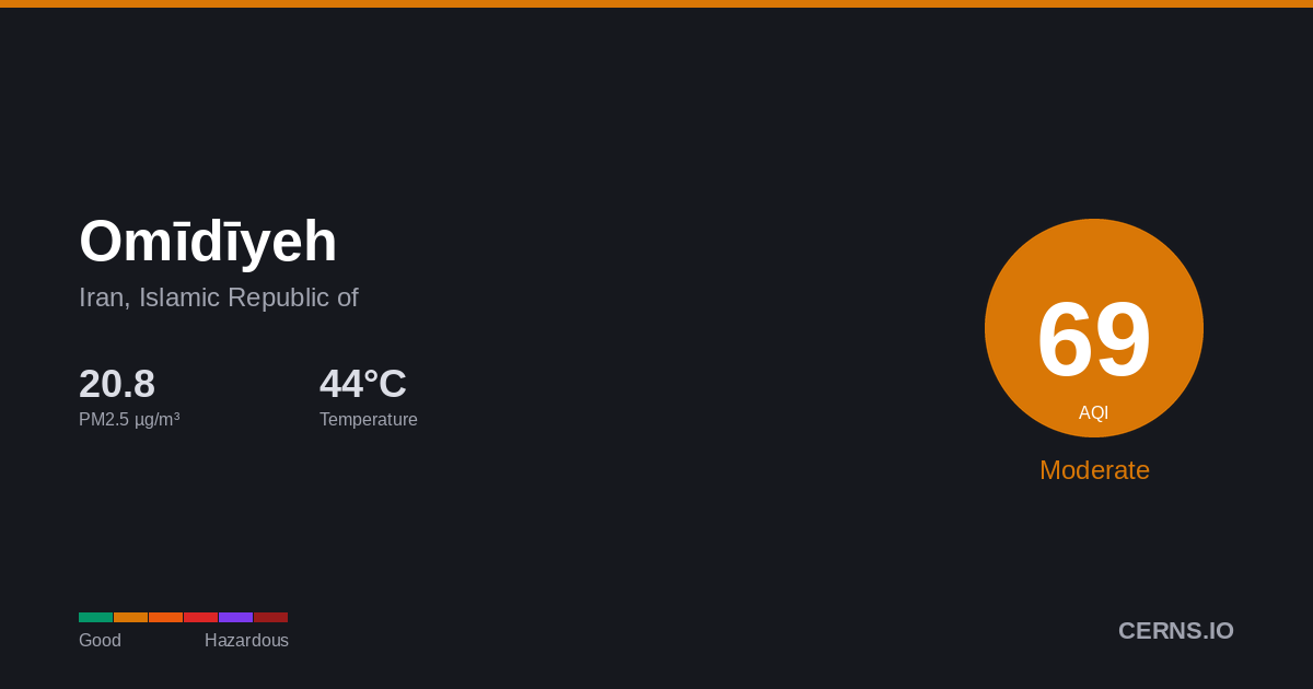 Air quality card for Omīdīyeh, Iran, Islamic Republic of