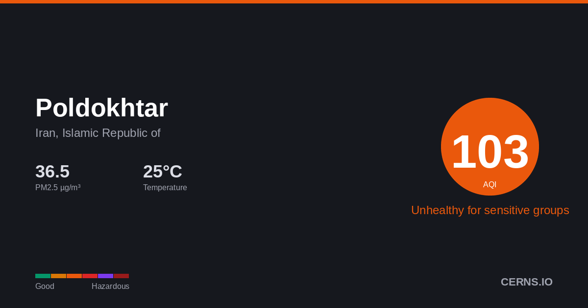 Air quality card for Poldokhtar, Iran, Islamic Republic of