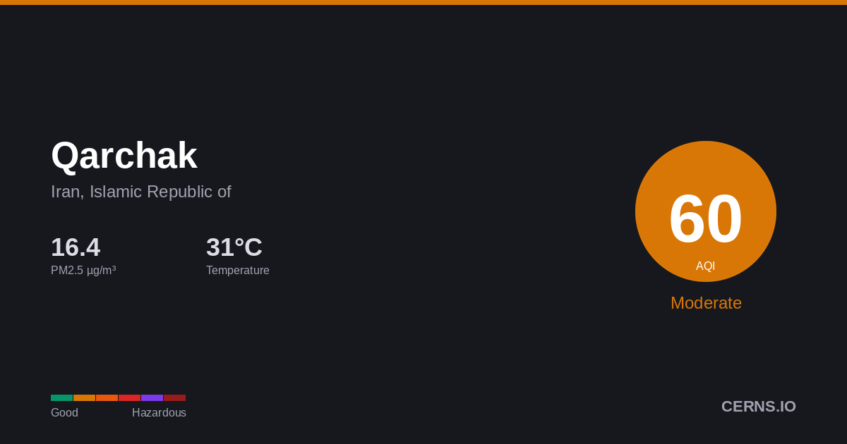 Air quality card for Qarchak, Iran, Islamic Republic of