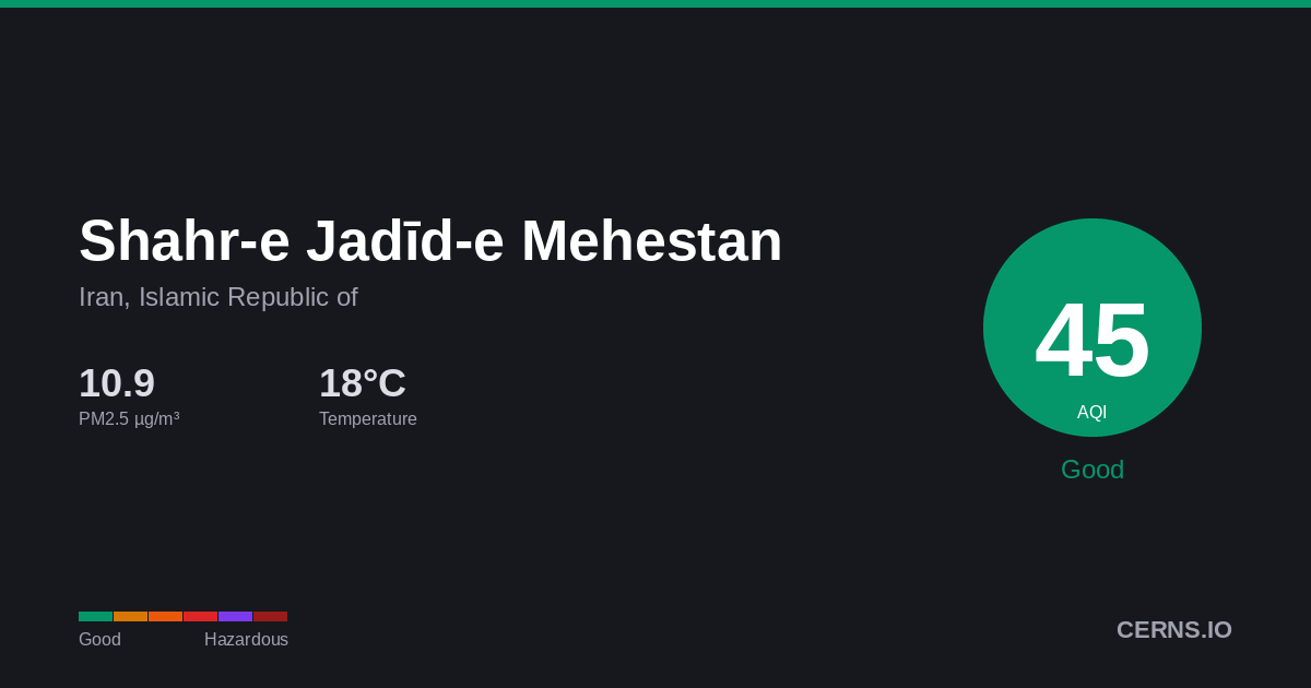 Air quality card for Shahr-e Jadīd-e Mehestan, Iran, Islamic Republic of